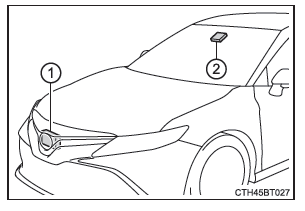 Toyota Safety Sense