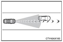 PCS (Sistema de seguridad de precolisión)