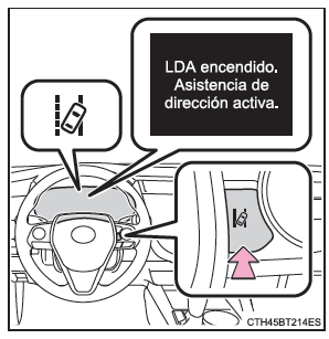 LDA (Alerta de cambio de carril con control de la dirección)