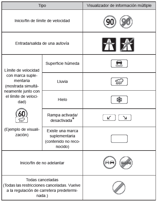 RSA (Asistencia a las señalizaciones en la carretera) 