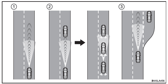 Control de crucero con radar dinámico para todas las velocidades