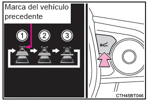 Control de crucero con radar dinámico para todas las velocidades