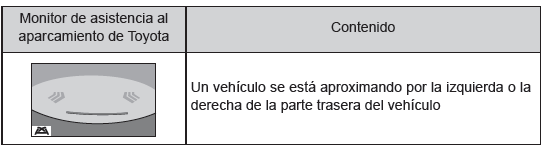 BSM (Monitor de punto ciego)