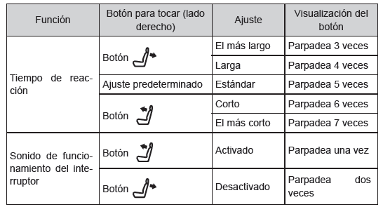 Funcionamiento del sistema de aire acondicionado y del desempañador