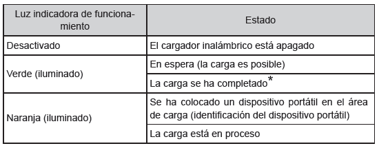 Otras características interiores