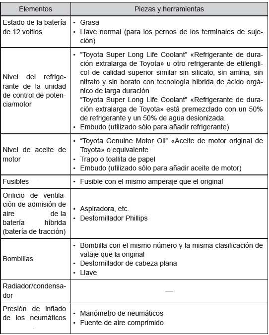 Precauciones relacionadas con las tareas de mantenimiento que puede hacer usted mismo