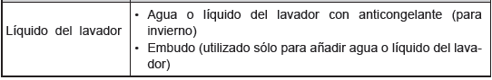 Precauciones relacionadas con las tareas de mantenimiento que puede hacer usted mismo