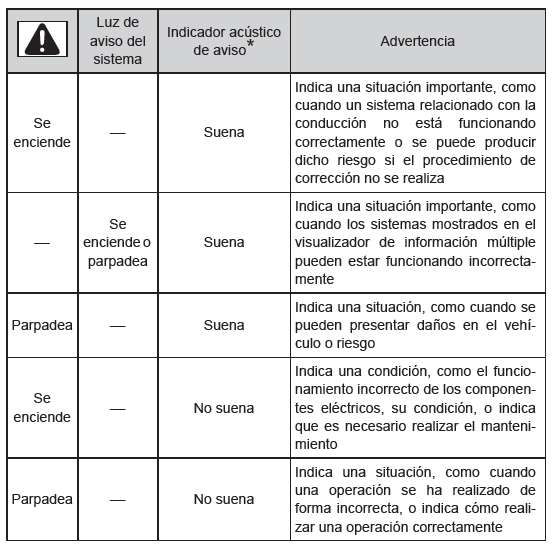 Pasos necesarios en caso de emergencia