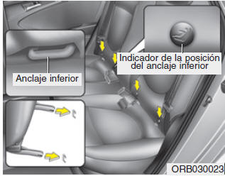 Montaje de un sistema de sujeción para niños ISOFIX y de anclaje de tirante