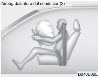 Componentes y funciones del SRS