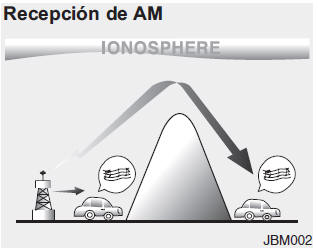 Cómo funciona el equipo de sonido del vehículo