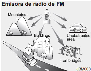 Cómo funciona el equipo de sonido del vehículo