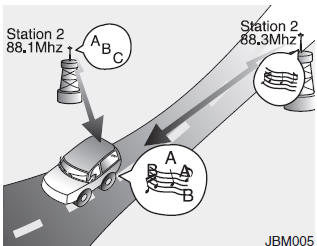 Cómo funciona el equipo de sonido del vehículo