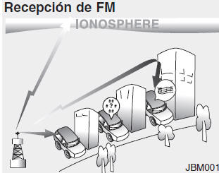 Cómo funciona el equipo de sonido del vehículo