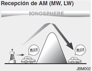 Cómo funciona el equipo de sonido del vehículo