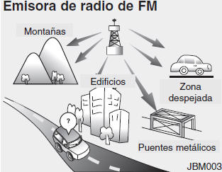 Cómo funciona el equipo de sonido del vehículo