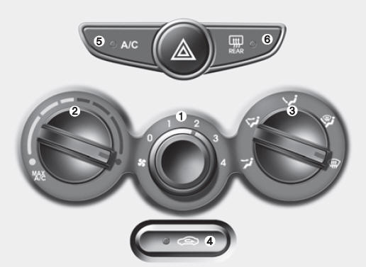 Sistema de control del climatizador manual 