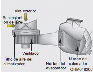 Filtro de aire del climatizador