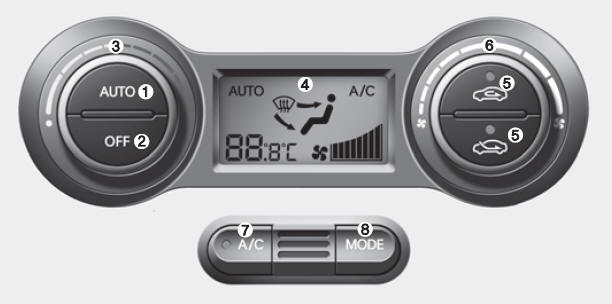 Sistema de control del climatizador automático