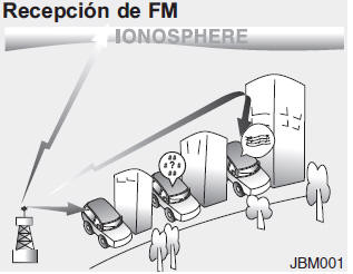 Cómo funciona el equipo de sonido del vehículo