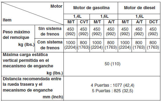 Si decide arrastrar un remolque