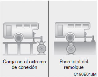 Peso del remolque