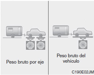 Peso del extremo de conexión del remolque