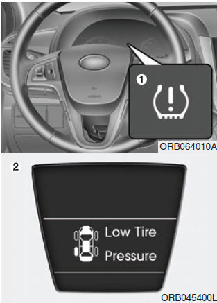 Sistema de control de presión de los neumáticos