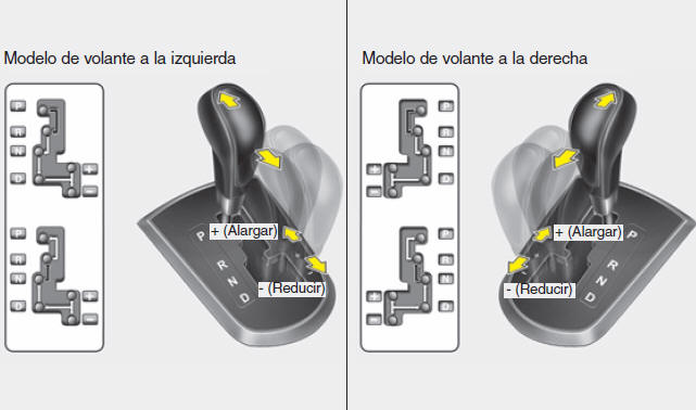 Cambio automático