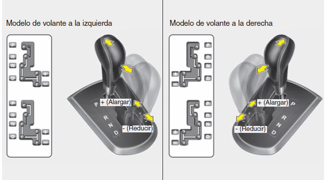 Transmisión variable continua (CVT) 