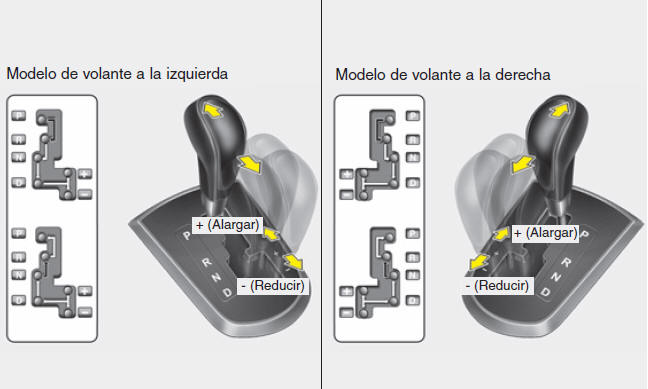 Transmisión de embrague dual (DCT) 