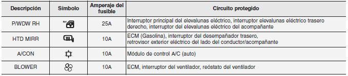 Panel de instrumento (Panel de fusible del lado del conductor)