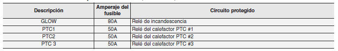 Panel de fusibles auxiliar del compartimento del motor (Motor diesel)