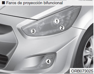 Sustitución de lámparas de los faros, las luces de posición, los intermitentes de giro, los antiniebla delanteros