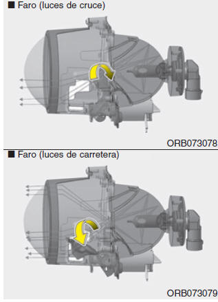 Faros