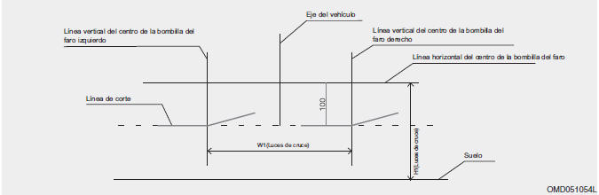 Luz de cruce del faro (Modelo de volante a la izquierda)