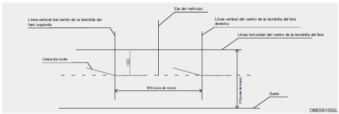 Luz de cruce del faro (Modelo de volante a la derecha)