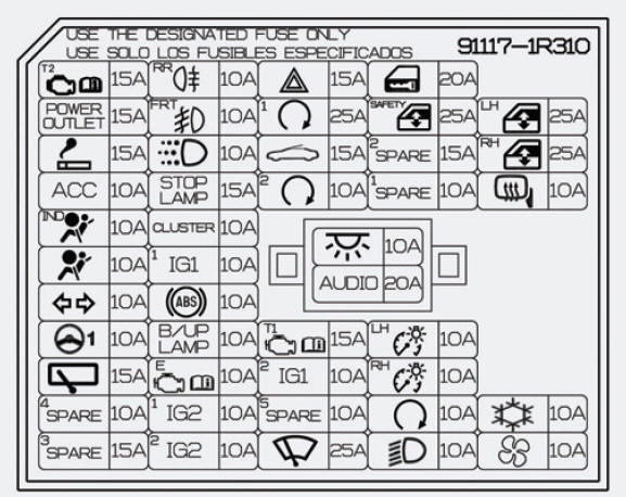 Descripción del panel de fusibles y relés