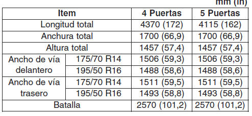 DIMENSIONES