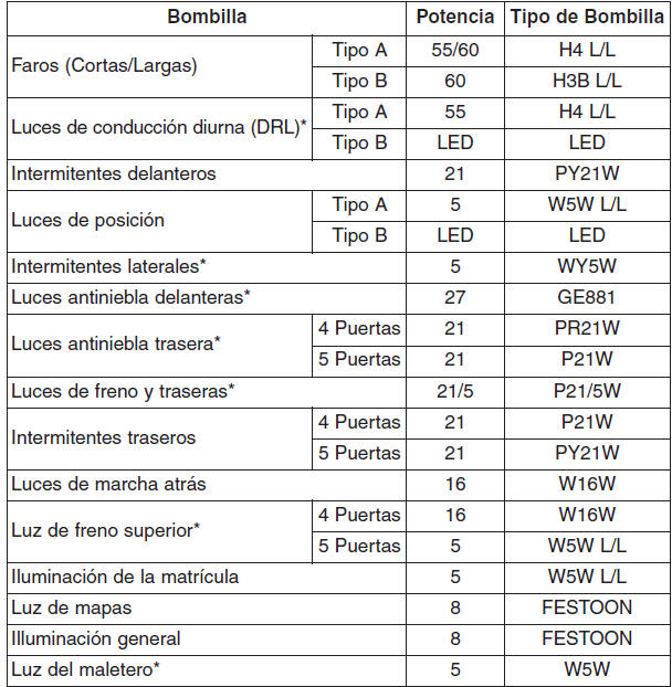 POTENCIA DE LAS BOMBILLAS