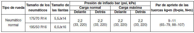 NEUMÁTICOS Y LLANTAS