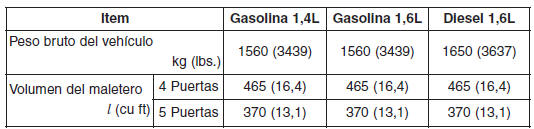 PESO/VOLUMEN