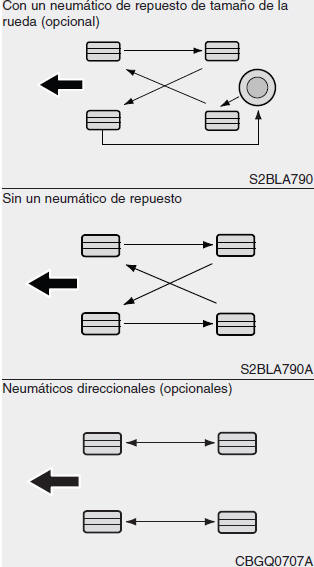 Cómo efectuar la comprobación