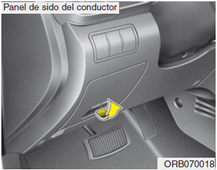 Sustitución de fusibles en el panel interior